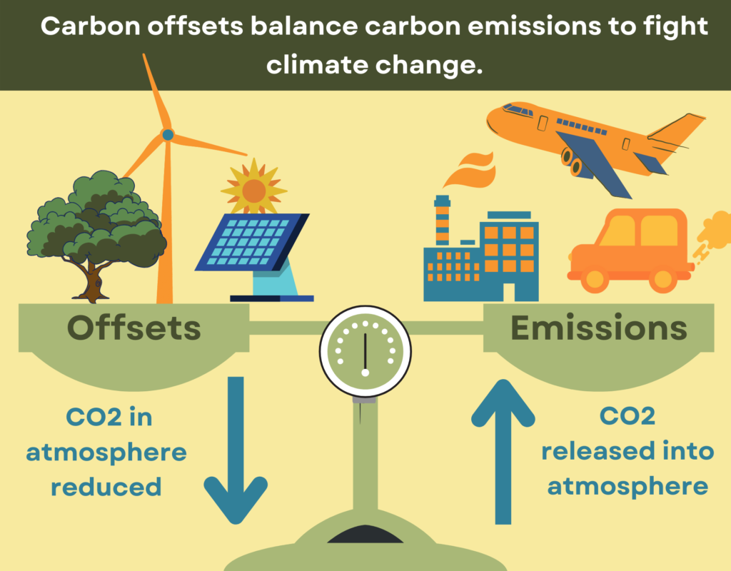 Báo cáo về thị trường Carbon